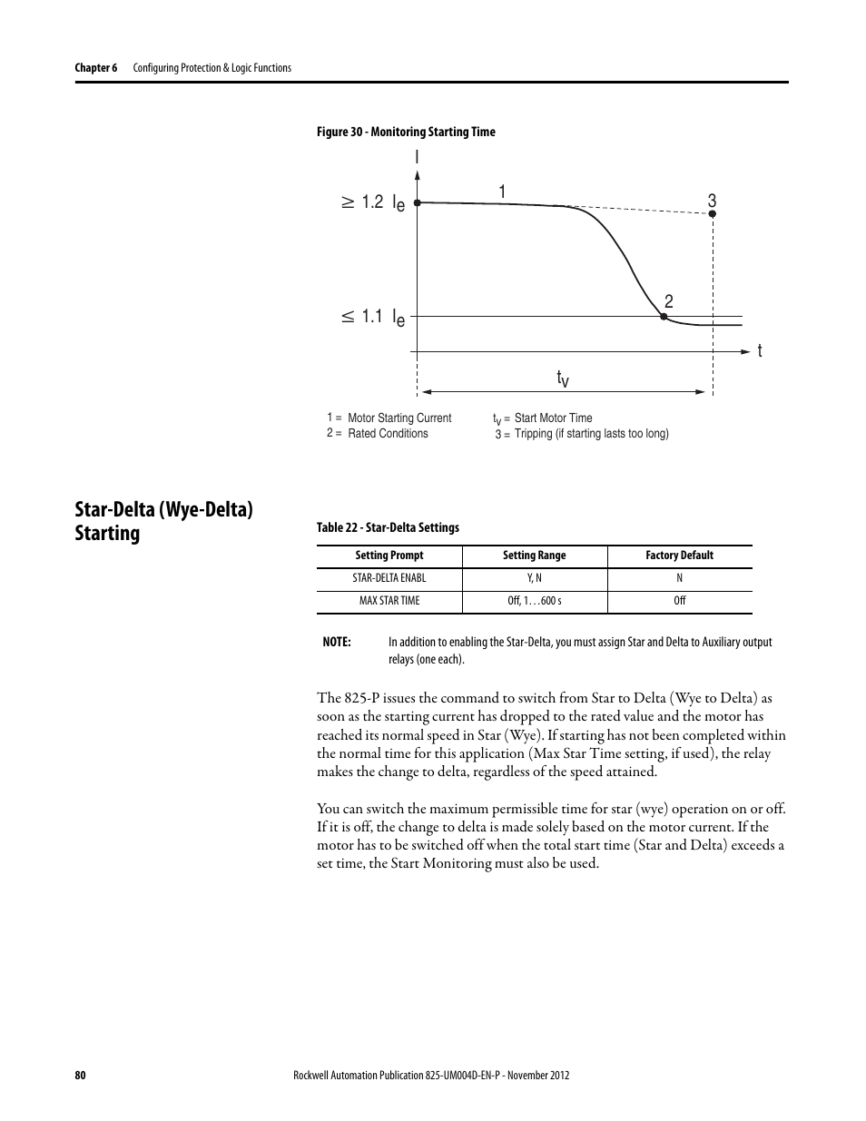 Figure 30 - monitoring starting time, Star-delta (wye-delta) starting, Table 22 - star-delta settings | Rockwell Automation 825-P Modular Protection System for Motors User Manual User Manual | Page 80 / 266