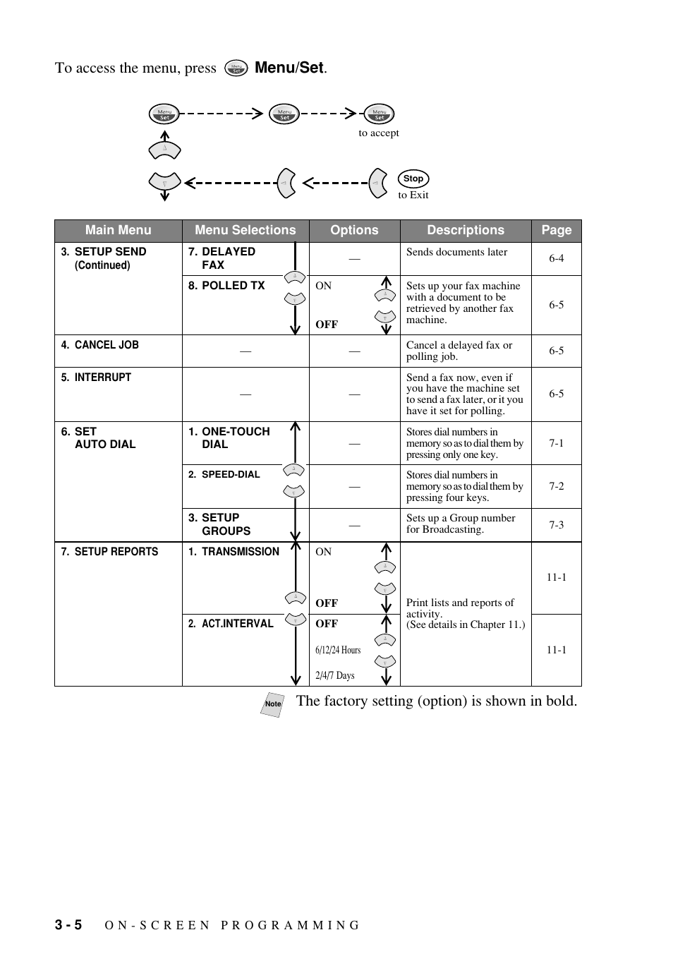 The factory setting (option) is shown in bold | Brother Fax-885MC User Manual | Page 34 / 108
