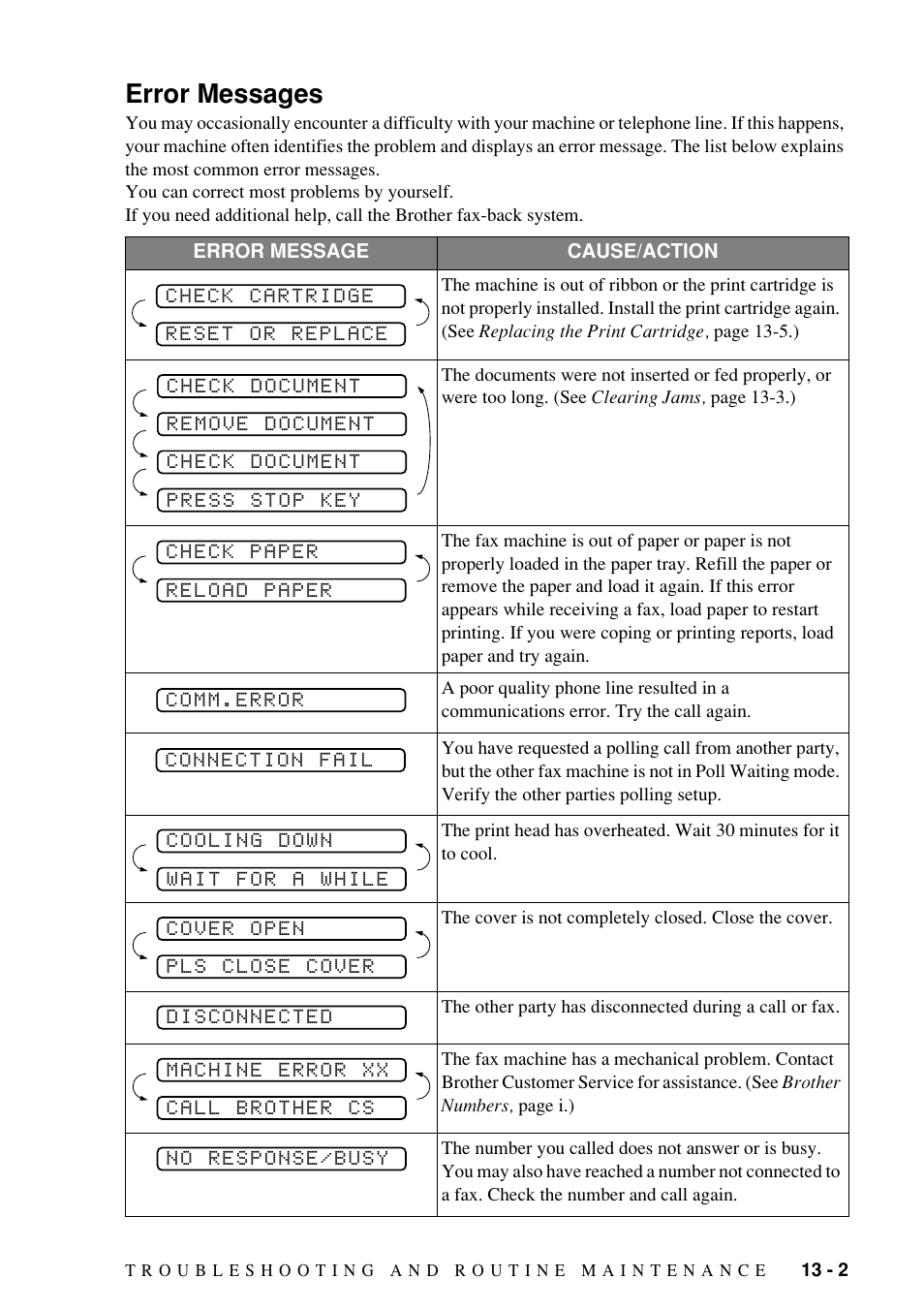 Error messages | Brother Fax-885MC User Manual | Page 91 / 108