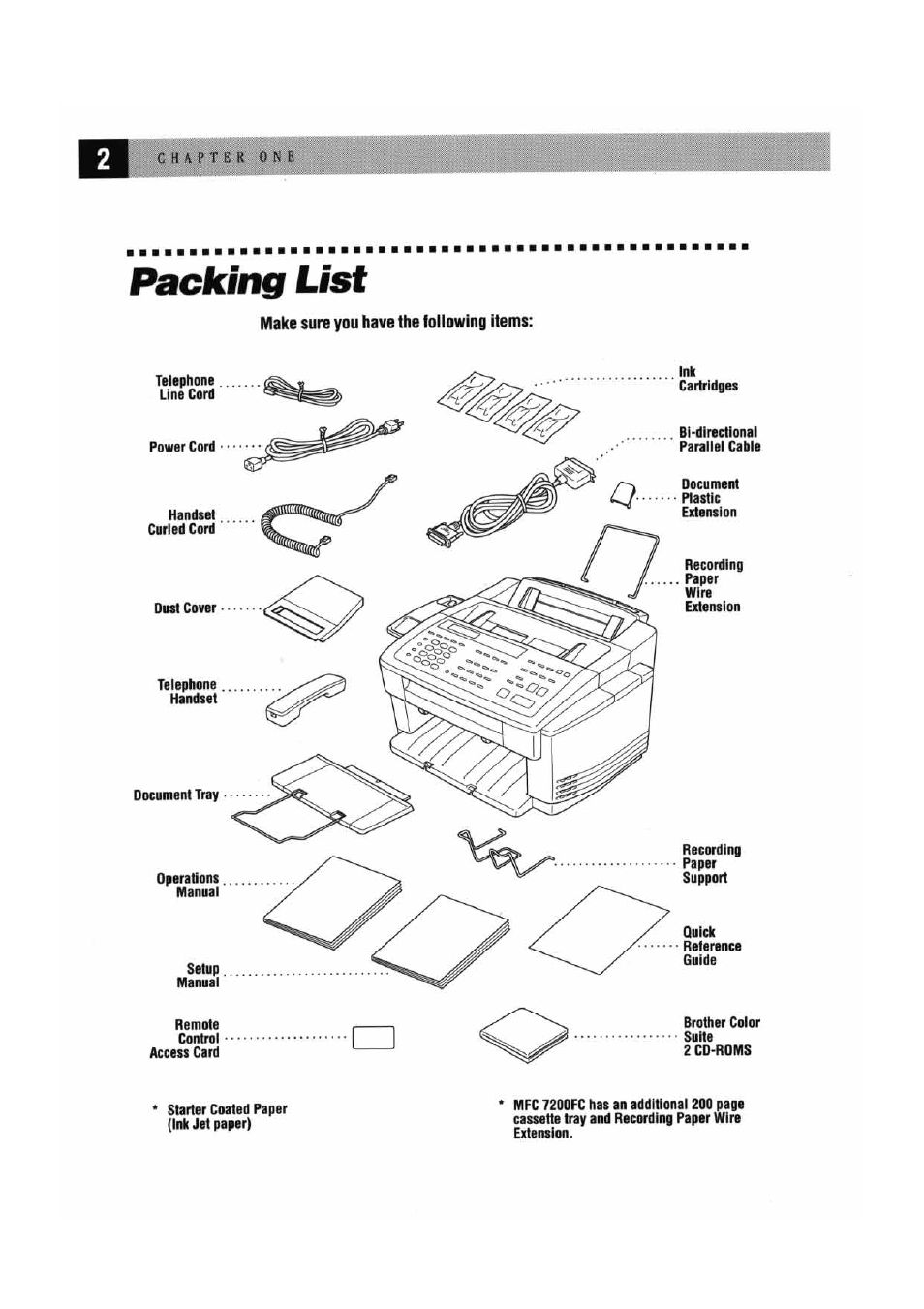 Packing list, Paciung list | Brother MFC 7000FC User Manual | Page 6 / 45