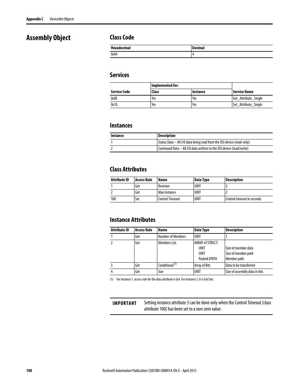 Assembly object, Class code, Services | Instances, Class attributes, Instance attributes | Rockwell Automation 25-COMM-D PowerFlex 525 DeviceNet Adapter User Manual | Page 100 / 140