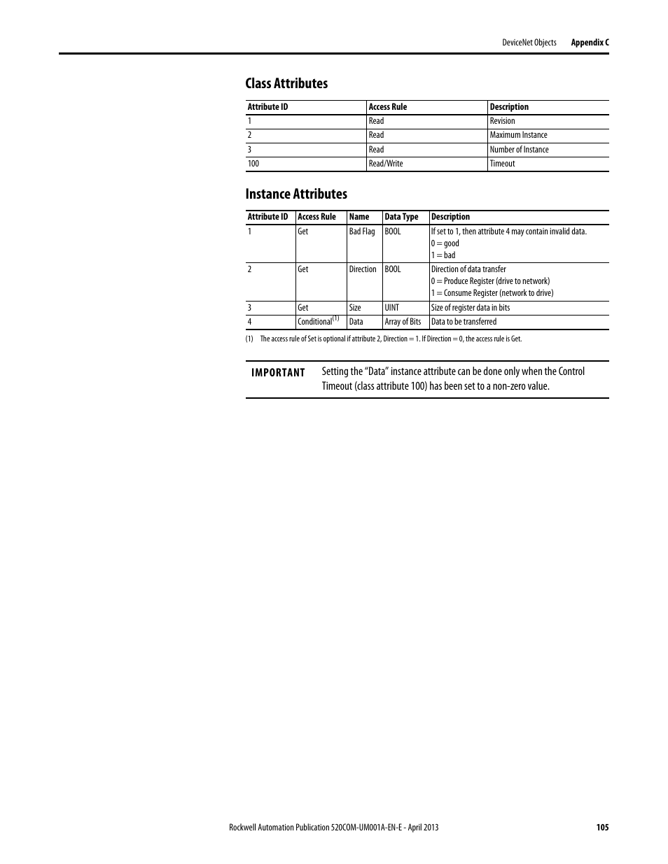 Class attributes, Instance attributes, Class attributes instance attributes | Rockwell Automation 25-COMM-D PowerFlex 525 DeviceNet Adapter User Manual | Page 105 / 140