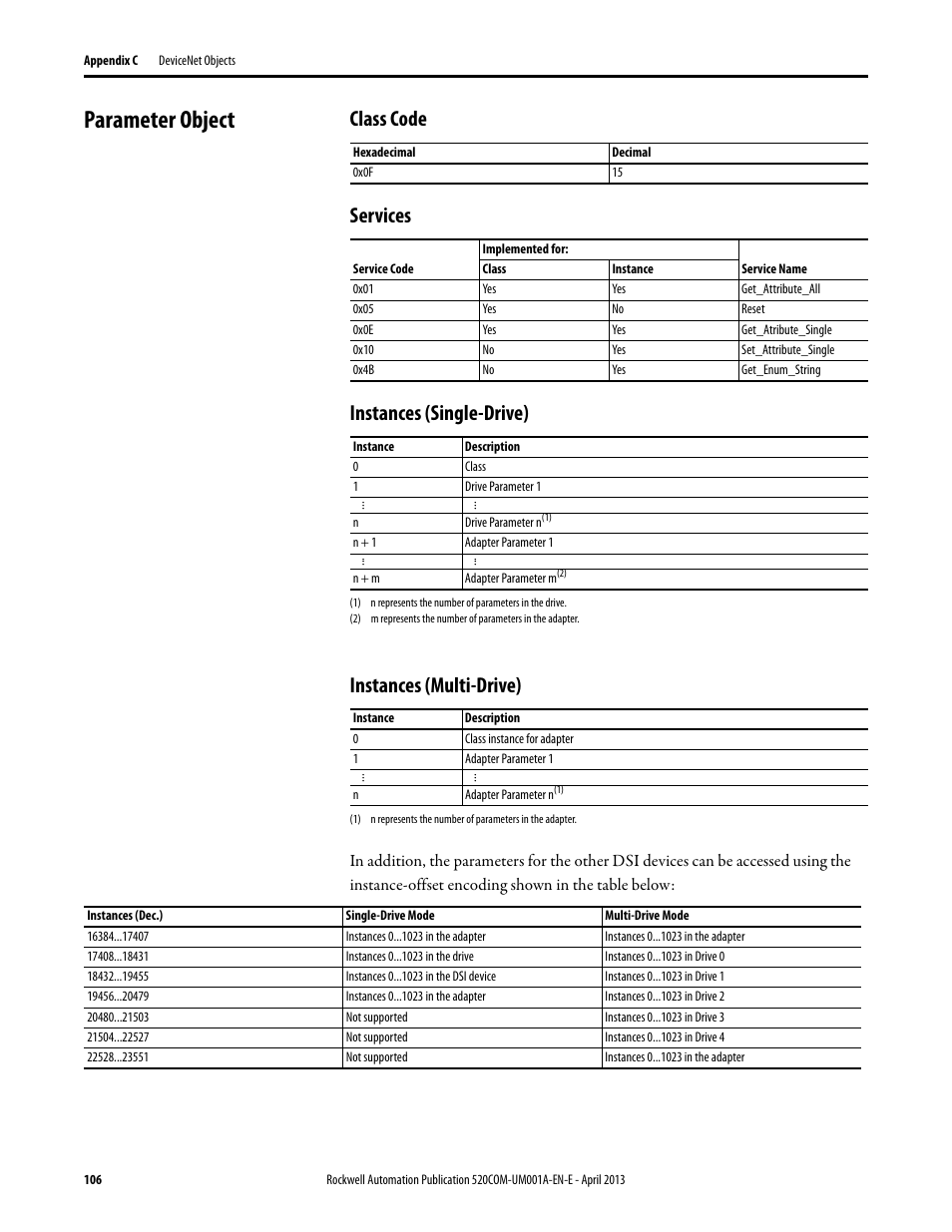 Parameter object, Class code, Services | Instances (single-drive), Instances (multi-drive), Appendix c | Rockwell Automation 25-COMM-D PowerFlex 525 DeviceNet Adapter User Manual | Page 106 / 140