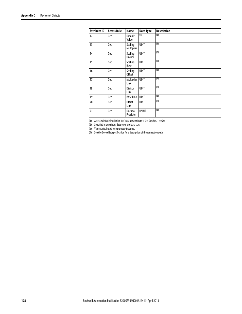 Rockwell Automation 25-COMM-D PowerFlex 525 DeviceNet Adapter User Manual | Page 108 / 140