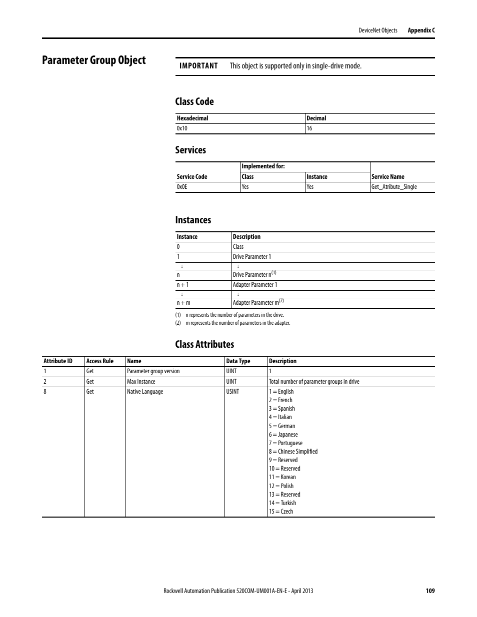 Parameter group object, Class code, Services | Instances, Class attributes, Class code services instances class attributes | Rockwell Automation 25-COMM-D PowerFlex 525 DeviceNet Adapter User Manual | Page 109 / 140