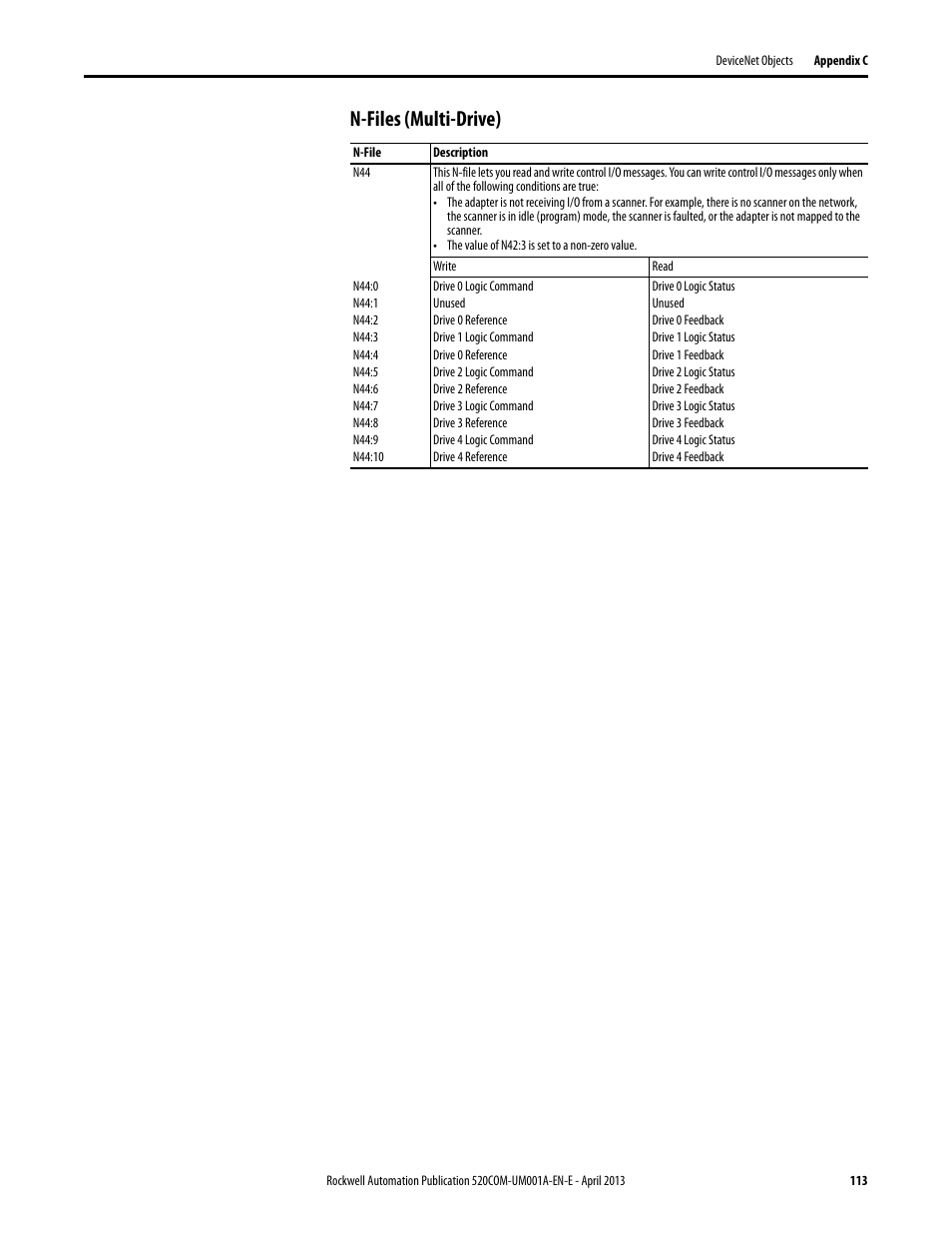 N-files (multi-drive) | Rockwell Automation 25-COMM-D PowerFlex 525 DeviceNet Adapter User Manual | Page 113 / 140