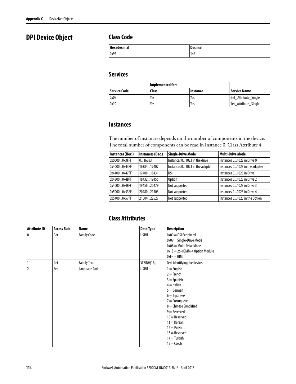 Dpi device object, Class code, Services | Instances, Class attributes, Class code services instances | Rockwell Automation 25-COMM-D PowerFlex 525 DeviceNet Adapter User Manual | Page 114 / 140