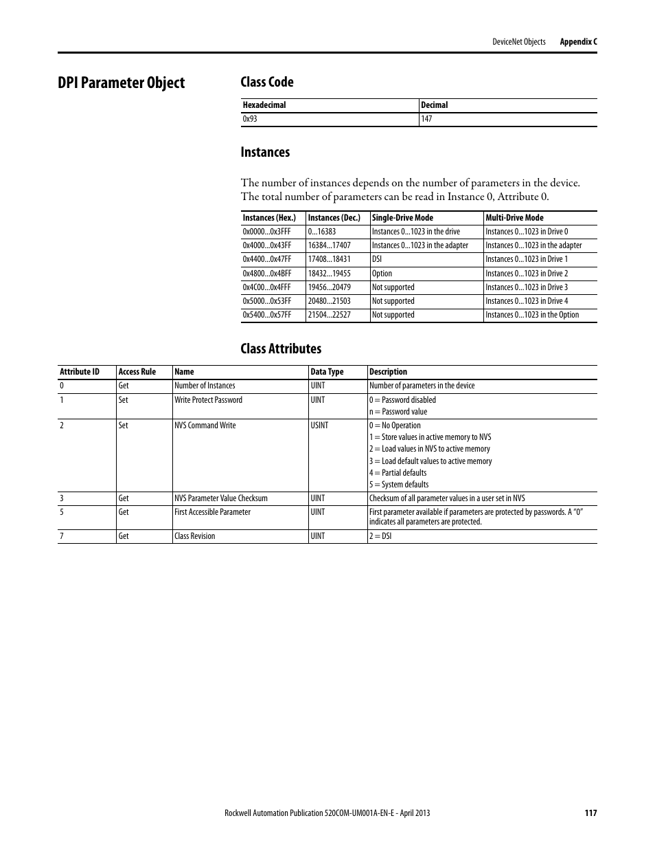 Dpi parameter object, Class code, Instances | Class attributes, Class code instances | Rockwell Automation 25-COMM-D PowerFlex 525 DeviceNet Adapter User Manual | Page 117 / 140