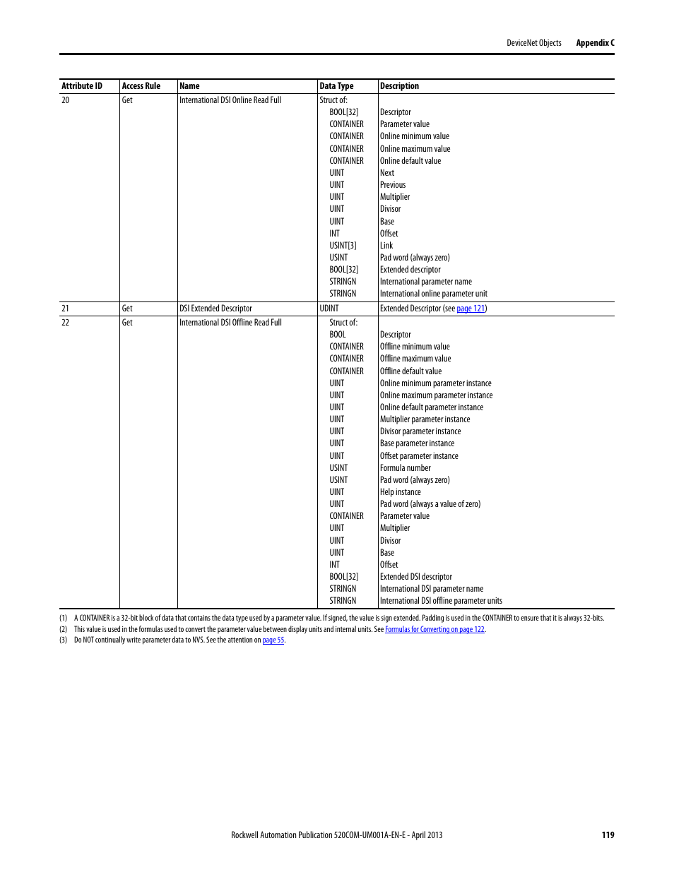 Rockwell Automation 25-COMM-D PowerFlex 525 DeviceNet Adapter User Manual | Page 119 / 140