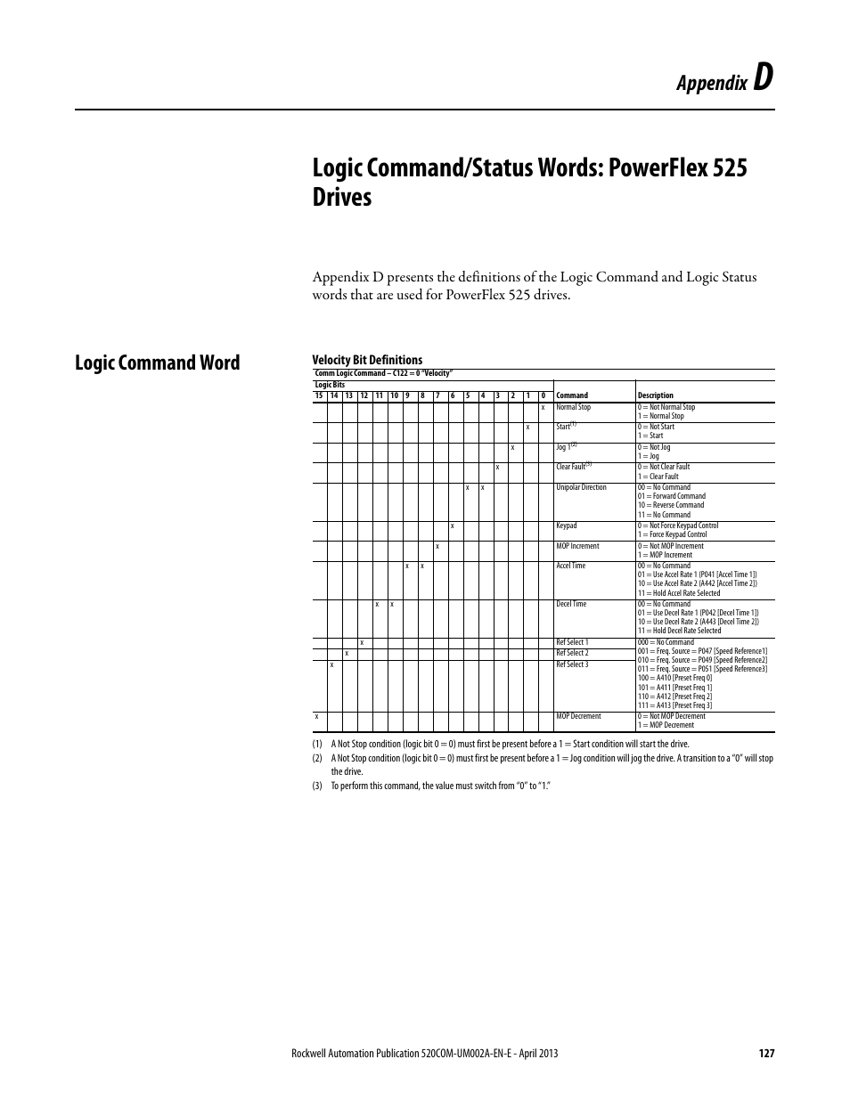 Logic command/status words: powerflex 525 drives, Logic command word, Appendix d | Or t, Logic command/status words: powerflex, 525 drives, Logic command/status words, Powerflex 525 drives, Appendix | Rockwell Automation 25-COMM-D PowerFlex 525 DeviceNet Adapter User Manual | Page 127 / 140