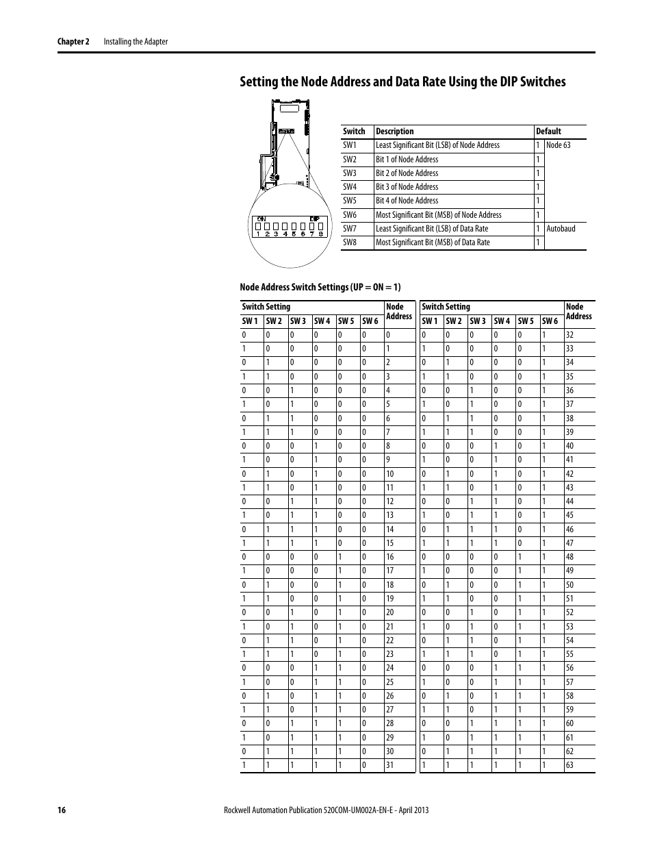 Rockwell Automation 25-COMM-D PowerFlex 525 DeviceNet Adapter User Manual | Page 16 / 140