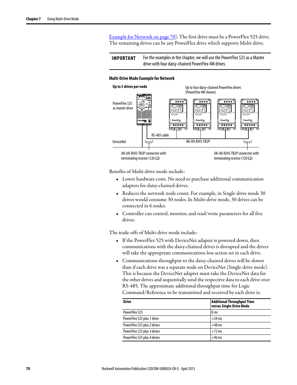 Multi-drive mode | Rockwell Automation 25-COMM-D PowerFlex 525 DeviceNet Adapter User Manual | Page 70 / 140