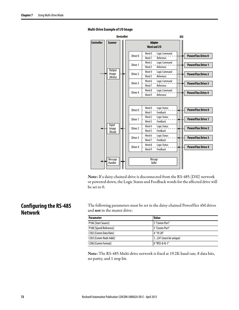 Configuring the rs-485 network | Rockwell Automation 25-COMM-D PowerFlex 525 DeviceNet Adapter User Manual | Page 72 / 140