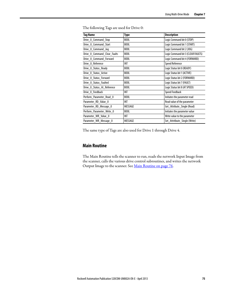 Main routine | Rockwell Automation 25-COMM-D PowerFlex 525 DeviceNet Adapter User Manual | Page 75 / 140