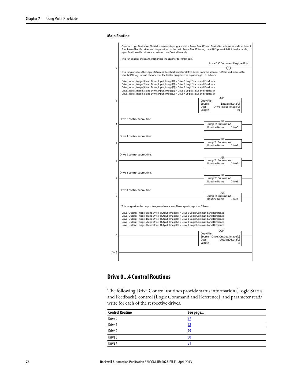 Drive 0 control routines, Main routine | Rockwell Automation 25-COMM-D PowerFlex 525 DeviceNet Adapter User Manual | Page 76 / 140