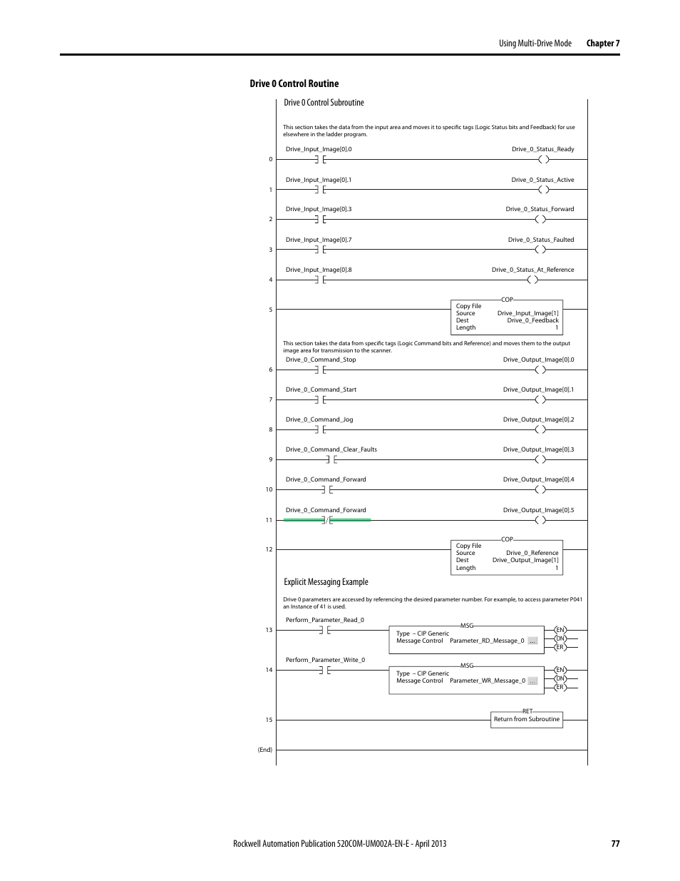 Drive 0 control routine | Rockwell Automation 25-COMM-D PowerFlex 525 DeviceNet Adapter User Manual | Page 77 / 140