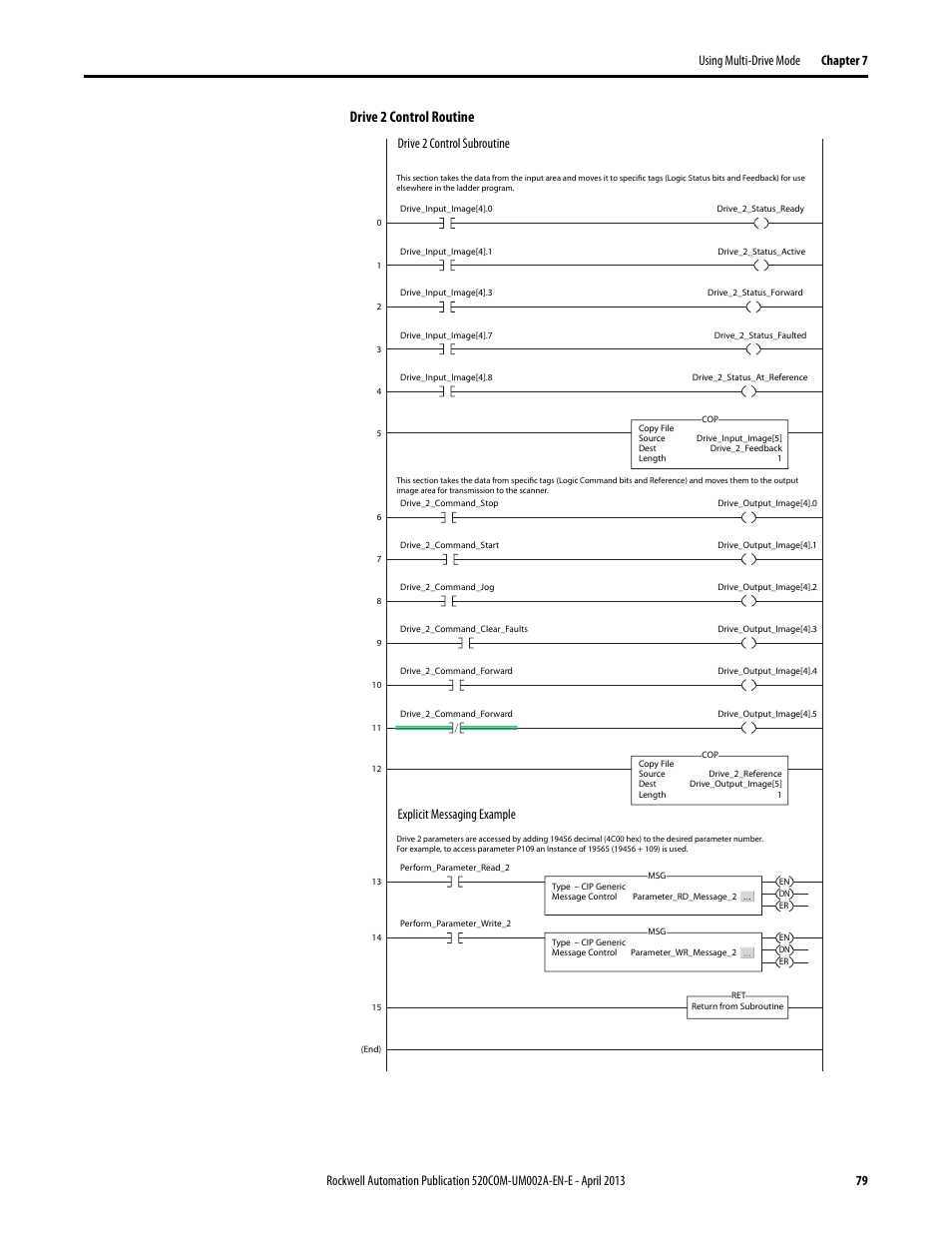 Drive 2 control routine | Rockwell Automation 25-COMM-D PowerFlex 525 DeviceNet Adapter User Manual | Page 79 / 140