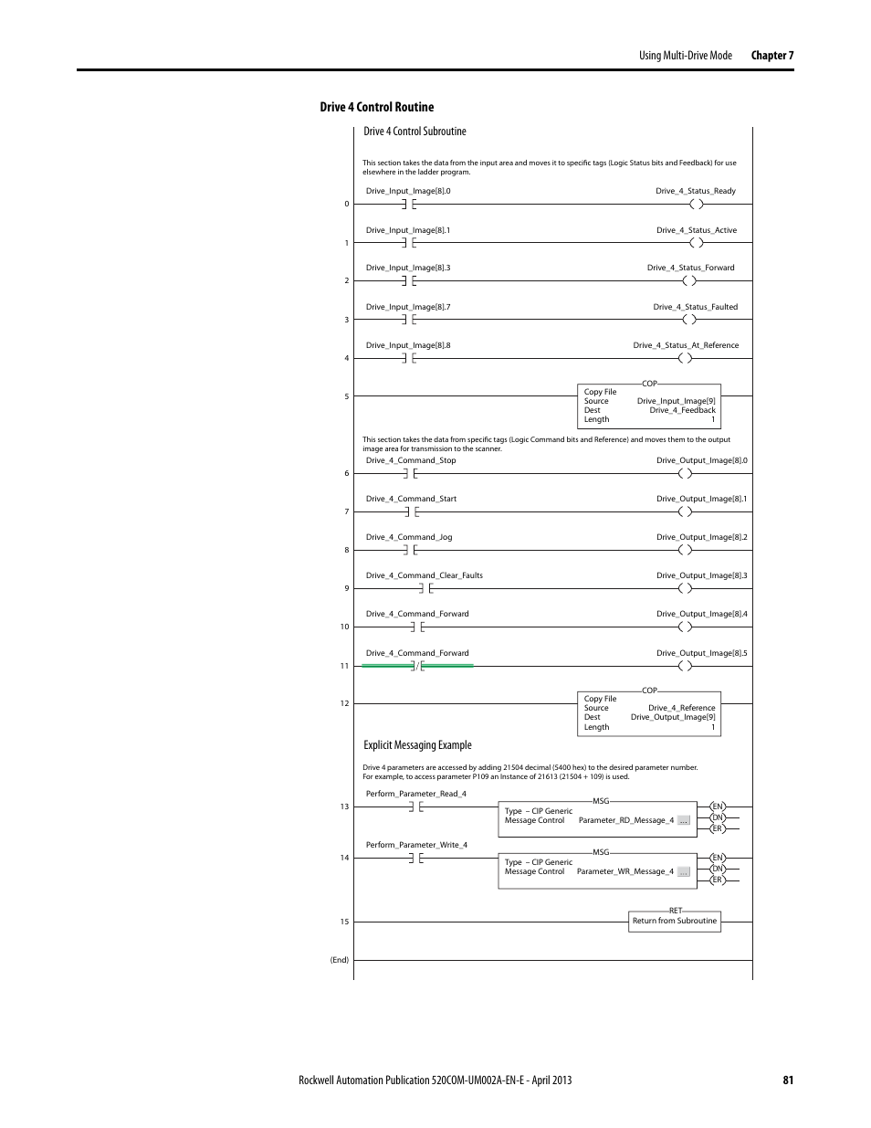 Drive 4 control routine | Rockwell Automation 25-COMM-D PowerFlex 525 DeviceNet Adapter User Manual | Page 81 / 140