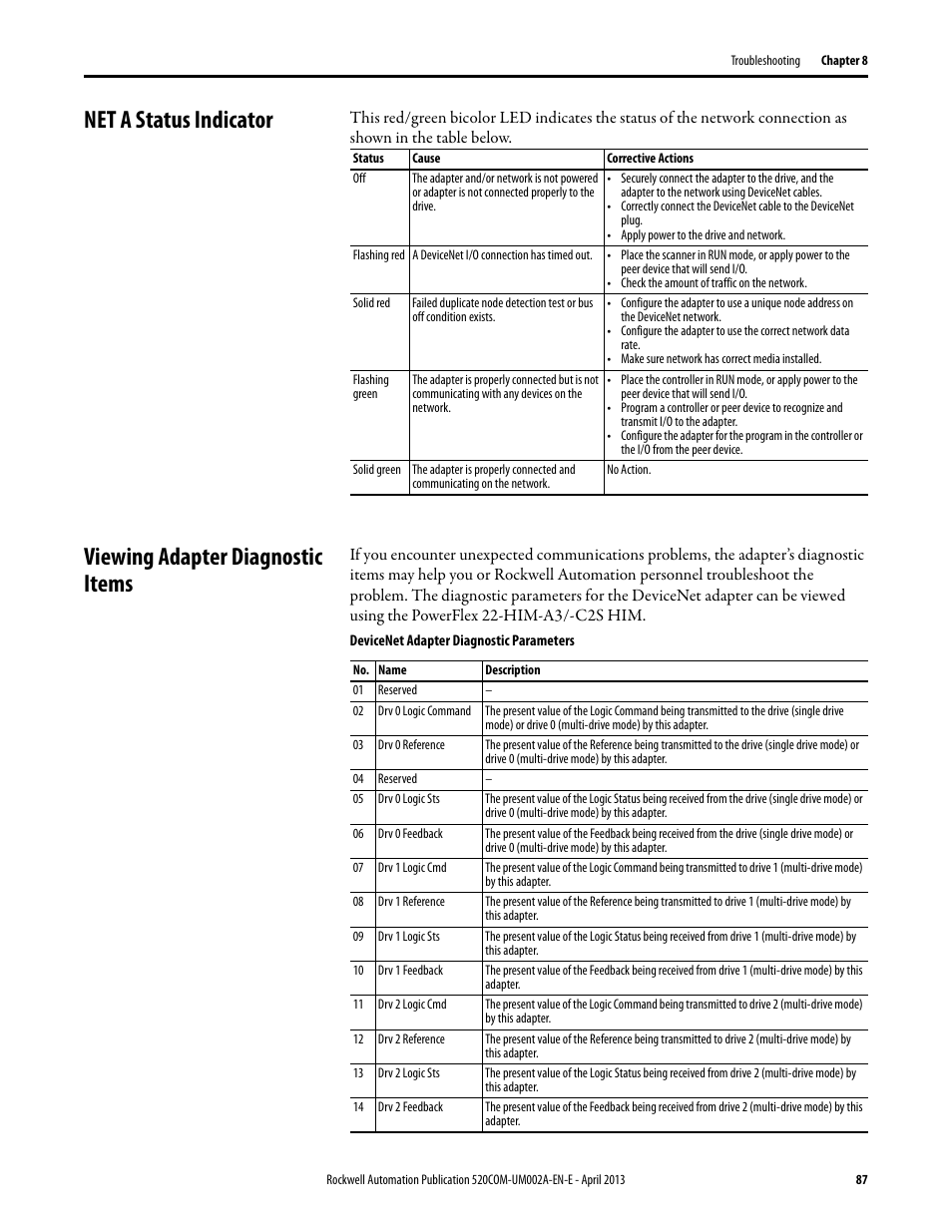 Net a status indicator, Viewing adapter diagnostic items | Rockwell Automation 25-COMM-D PowerFlex 525 DeviceNet Adapter User Manual | Page 87 / 140