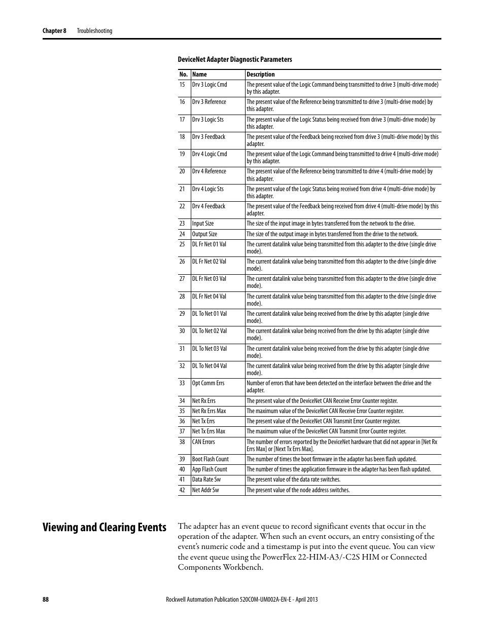 Viewing and clearing events | Rockwell Automation 25-COMM-D PowerFlex 525 DeviceNet Adapter User Manual | Page 88 / 140