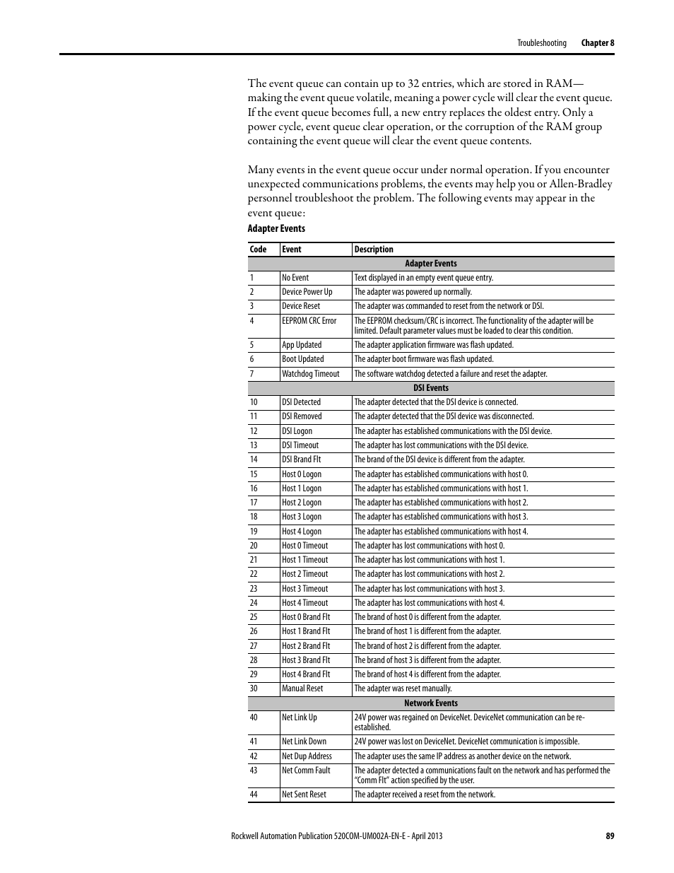 Rockwell Automation 25-COMM-D PowerFlex 525 DeviceNet Adapter User Manual | Page 89 / 140