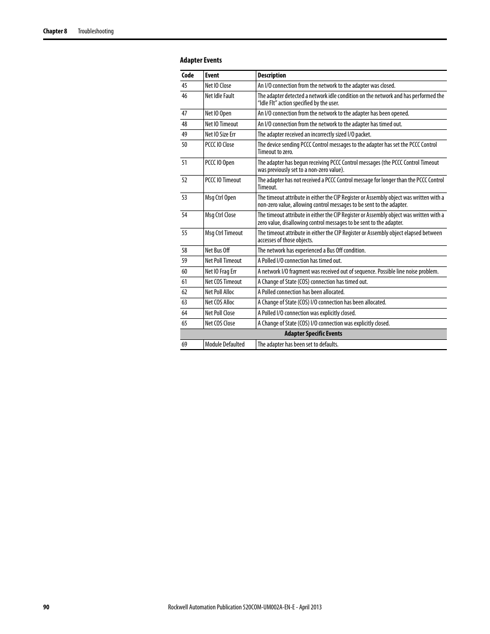 Rockwell Automation 25-COMM-D PowerFlex 525 DeviceNet Adapter User Manual | Page 90 / 140