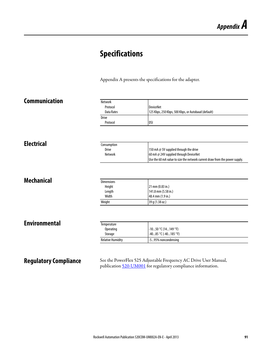 Specifications, Communication, Electrical | Mechanical, Environmental, Regulatory compliance, Appendix a, Appendix | Rockwell Automation 25-COMM-D PowerFlex 525 DeviceNet Adapter User Manual | Page 91 / 140