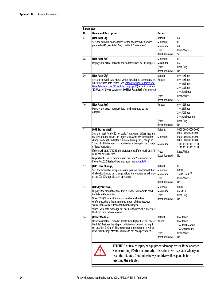 Rockwell Automation 25-COMM-D PowerFlex 525 DeviceNet Adapter User Manual | Page 94 / 140