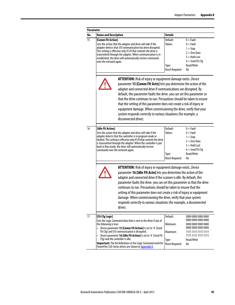 Rockwell Automation 25-COMM-D PowerFlex 525 DeviceNet Adapter User Manual | Page 95 / 140