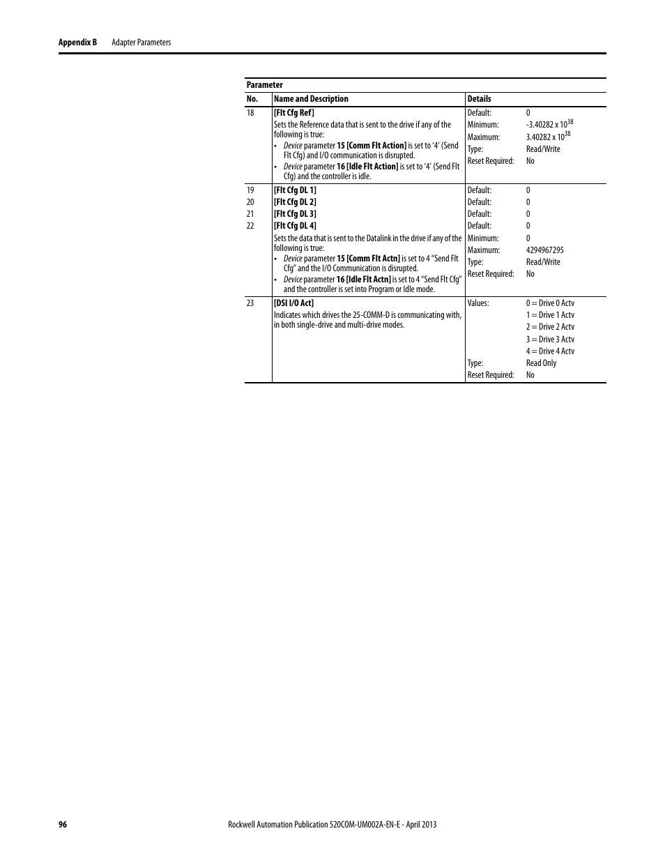 Rockwell Automation 25-COMM-D PowerFlex 525 DeviceNet Adapter User Manual | Page 96 / 140