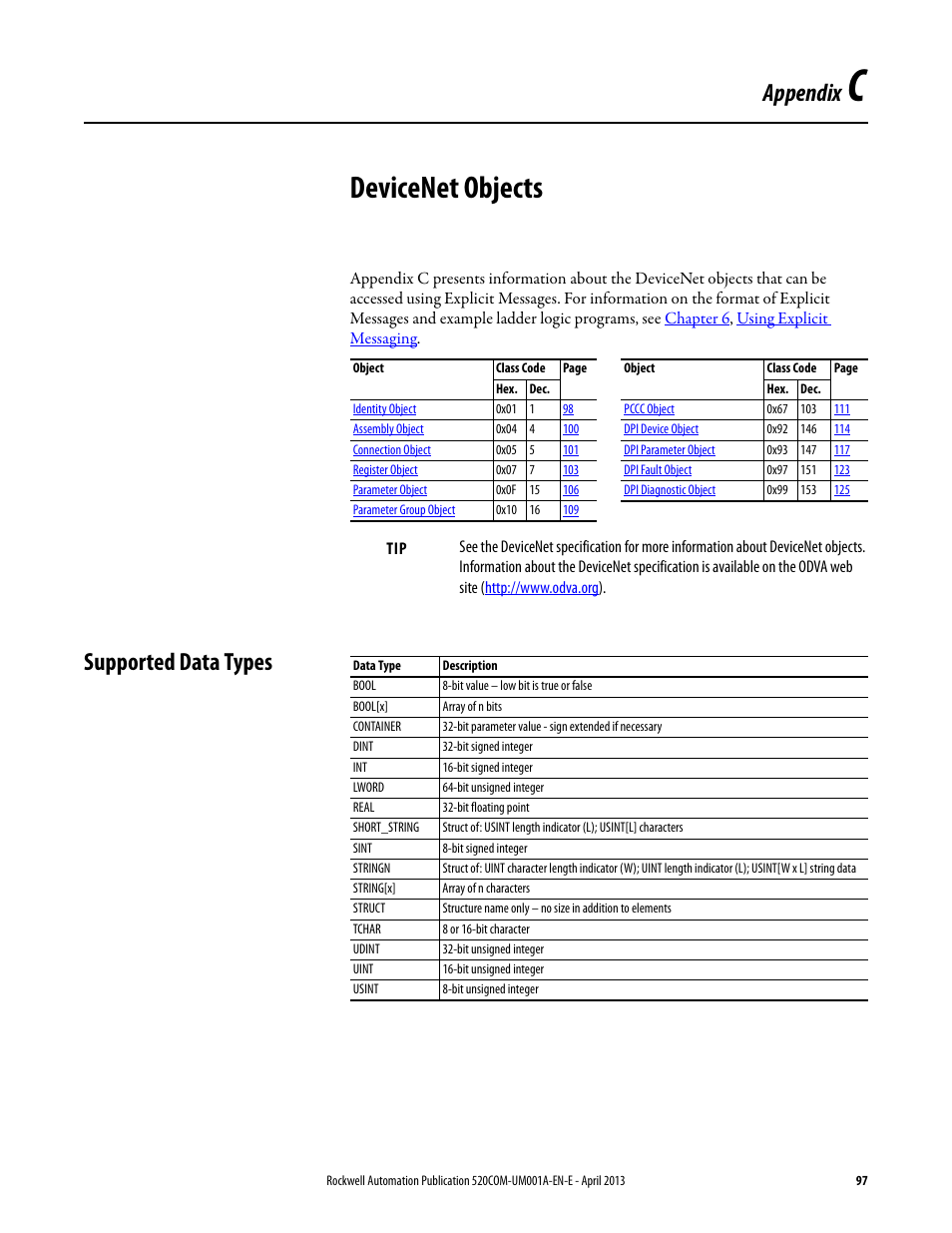 Devicenet objects, Supported data types, Appendix c | Devicenet, Objects, Appendix | Rockwell Automation 25-COMM-D PowerFlex 525 DeviceNet Adapter User Manual | Page 97 / 140