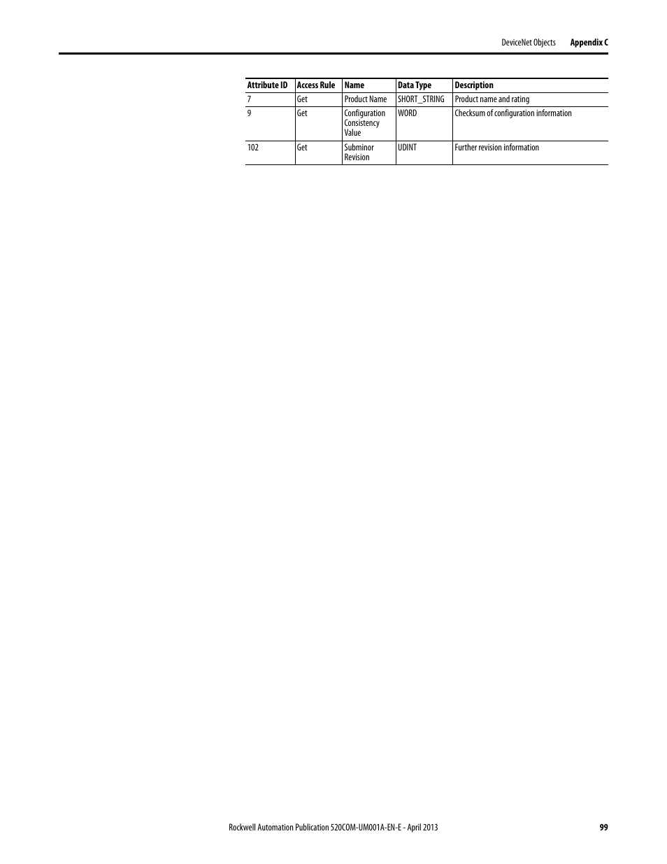 Rockwell Automation 25-COMM-D PowerFlex 525 DeviceNet Adapter User Manual | Page 99 / 140