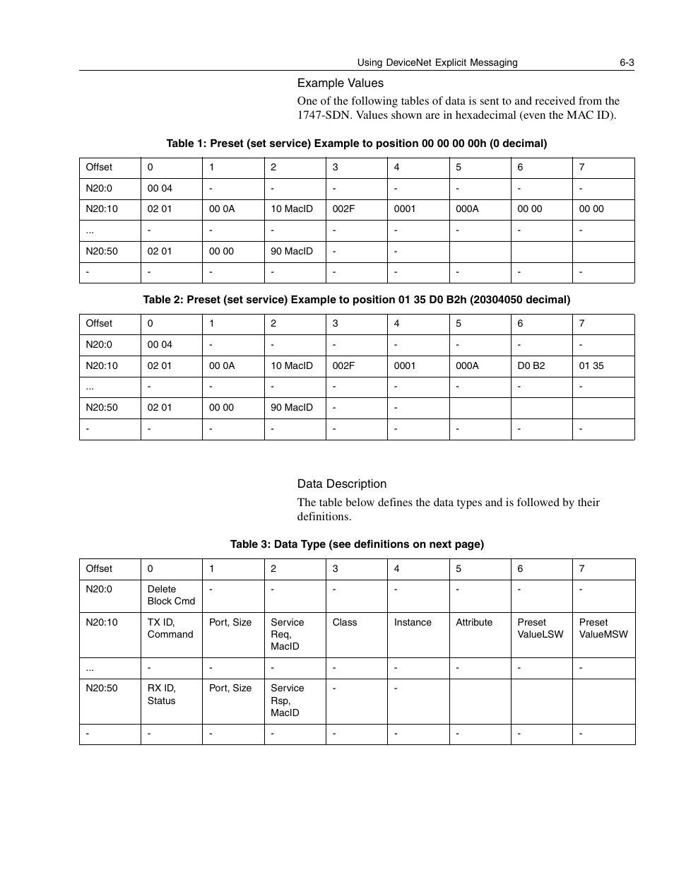 Example values, Data description | Rockwell Automation 842D-60131331BXA DeviceNet Encoder User Manual User Manual | Page 37 / 58
