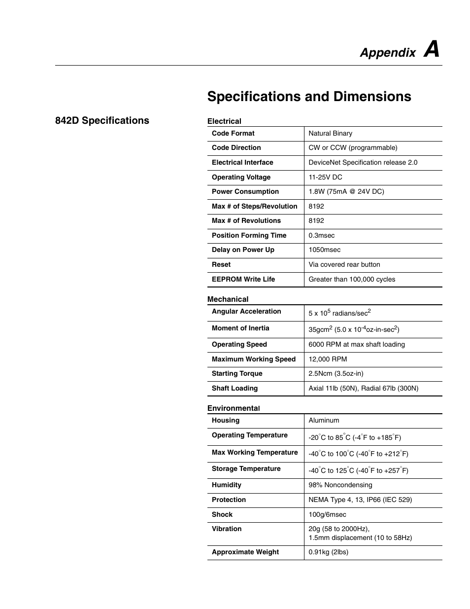 Appendix a, Specifications and dimensions, 842d specifications | Appendix | Rockwell Automation 842D-60131331BXA DeviceNet Encoder User Manual User Manual | Page 41 / 58