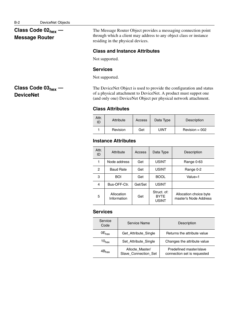 Class code 02hex — message router, Class code 03hex — devicenet, Class code 02 | Message router, Class code 03, Devicenet | Rockwell Automation 842D-60131331BXA DeviceNet Encoder User Manual User Manual | Page 44 / 58