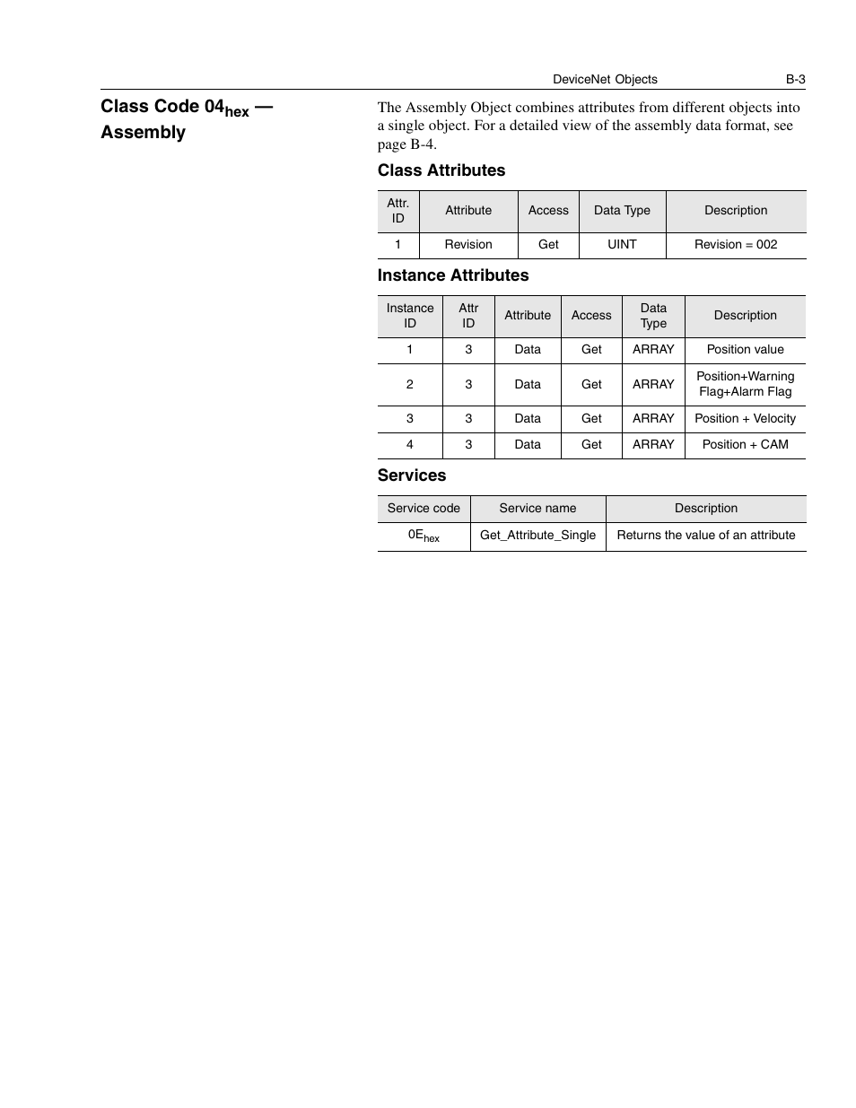 Class code 04hex — assembly, Class code 04, Assembly | Class attributes instance attributes services | Rockwell Automation 842D-60131331BXA DeviceNet Encoder User Manual User Manual | Page 45 / 58