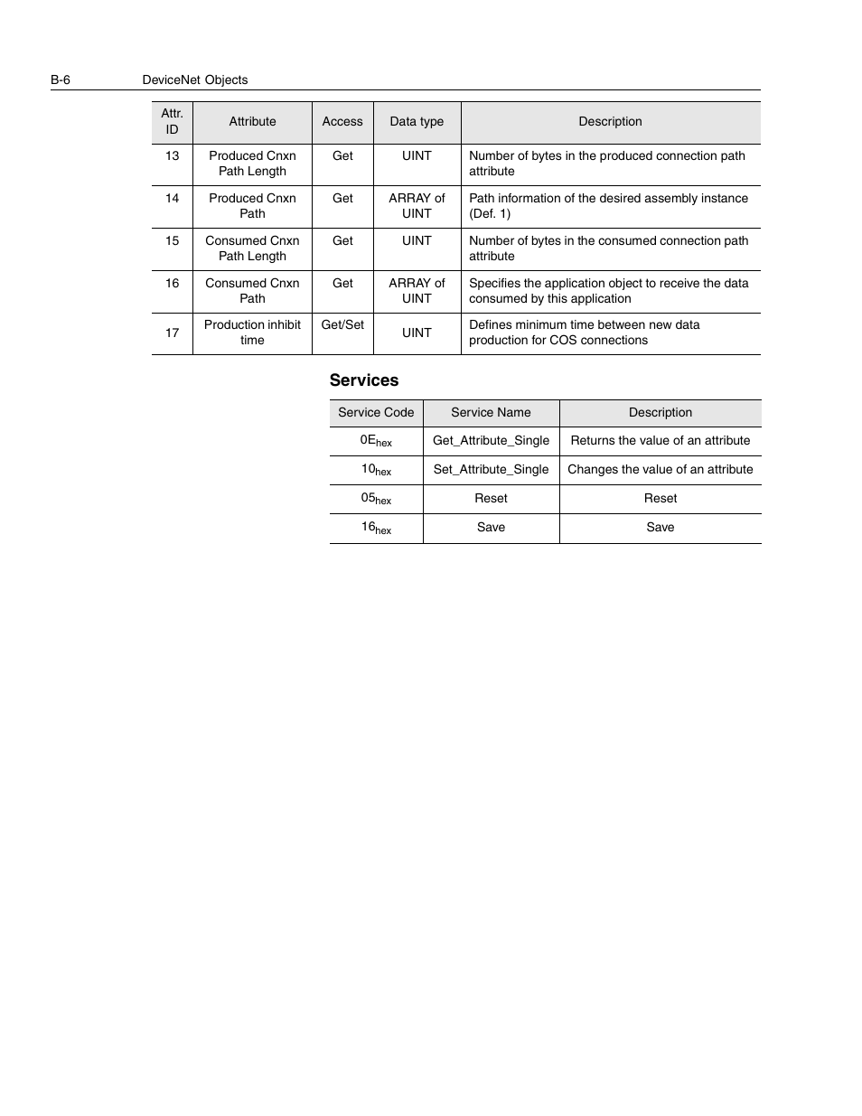 Services | Rockwell Automation 842D-60131331BXA DeviceNet Encoder User Manual User Manual | Page 48 / 58