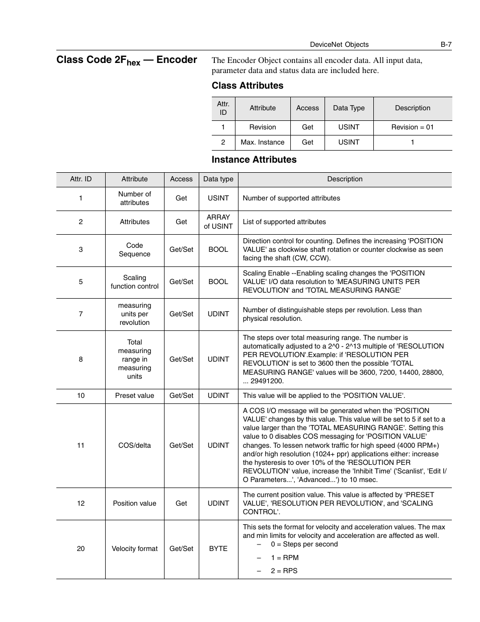 Class code 2fhex — encoder, Class code 2f, Encoder | Class attributes instance attributes | Rockwell Automation 842D-60131331BXA DeviceNet Encoder User Manual User Manual | Page 49 / 58