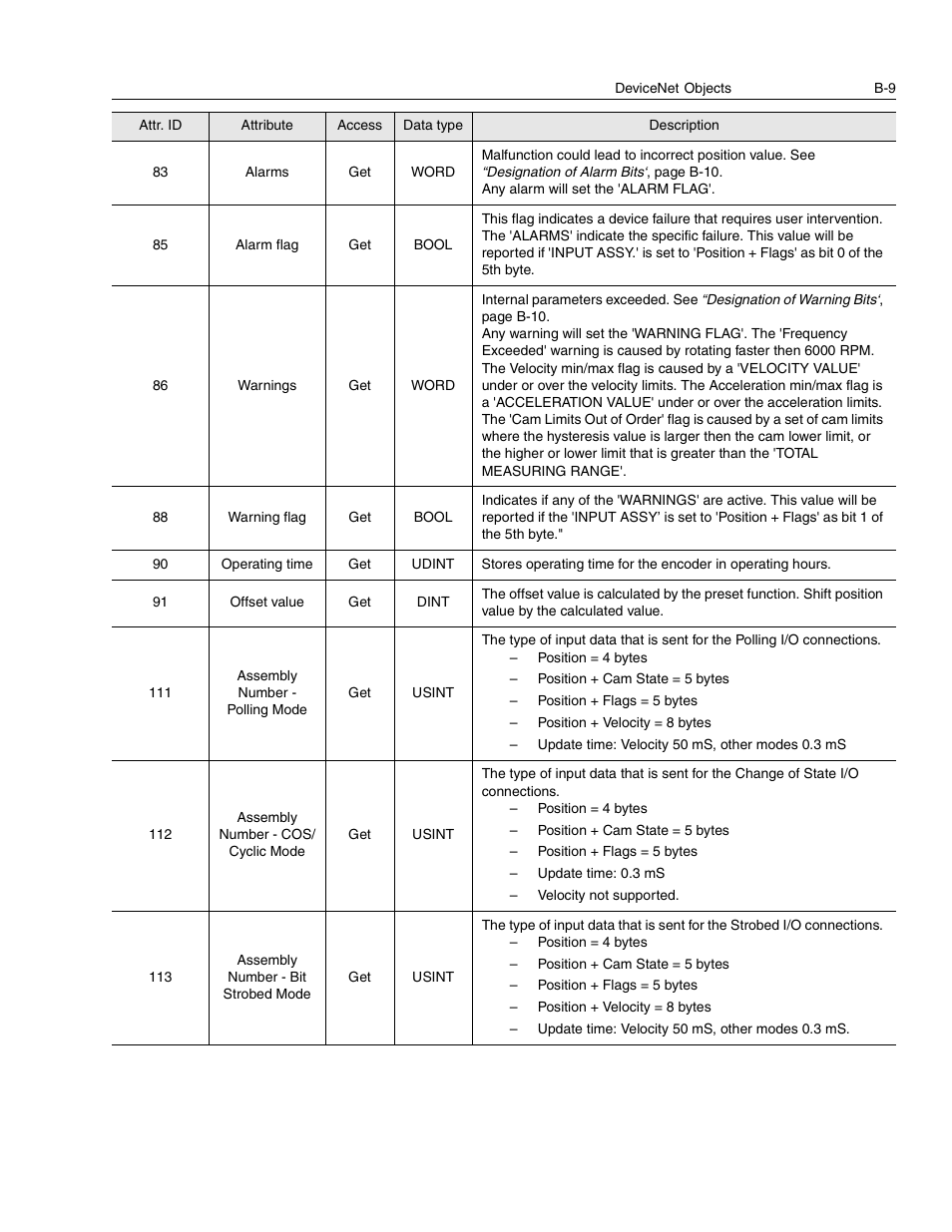 Rockwell Automation 842D-60131331BXA DeviceNet Encoder User Manual User Manual | Page 51 / 58