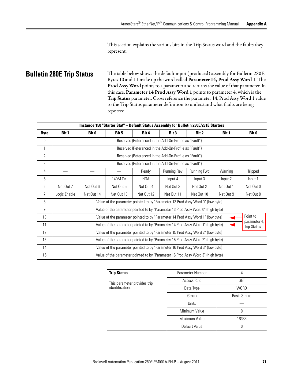 Bulletin 280e trip status | Rockwell Automation 284E ArmorStart EtherNet IP Communications and Control Programming Manual User Manual | Page 71 / 90