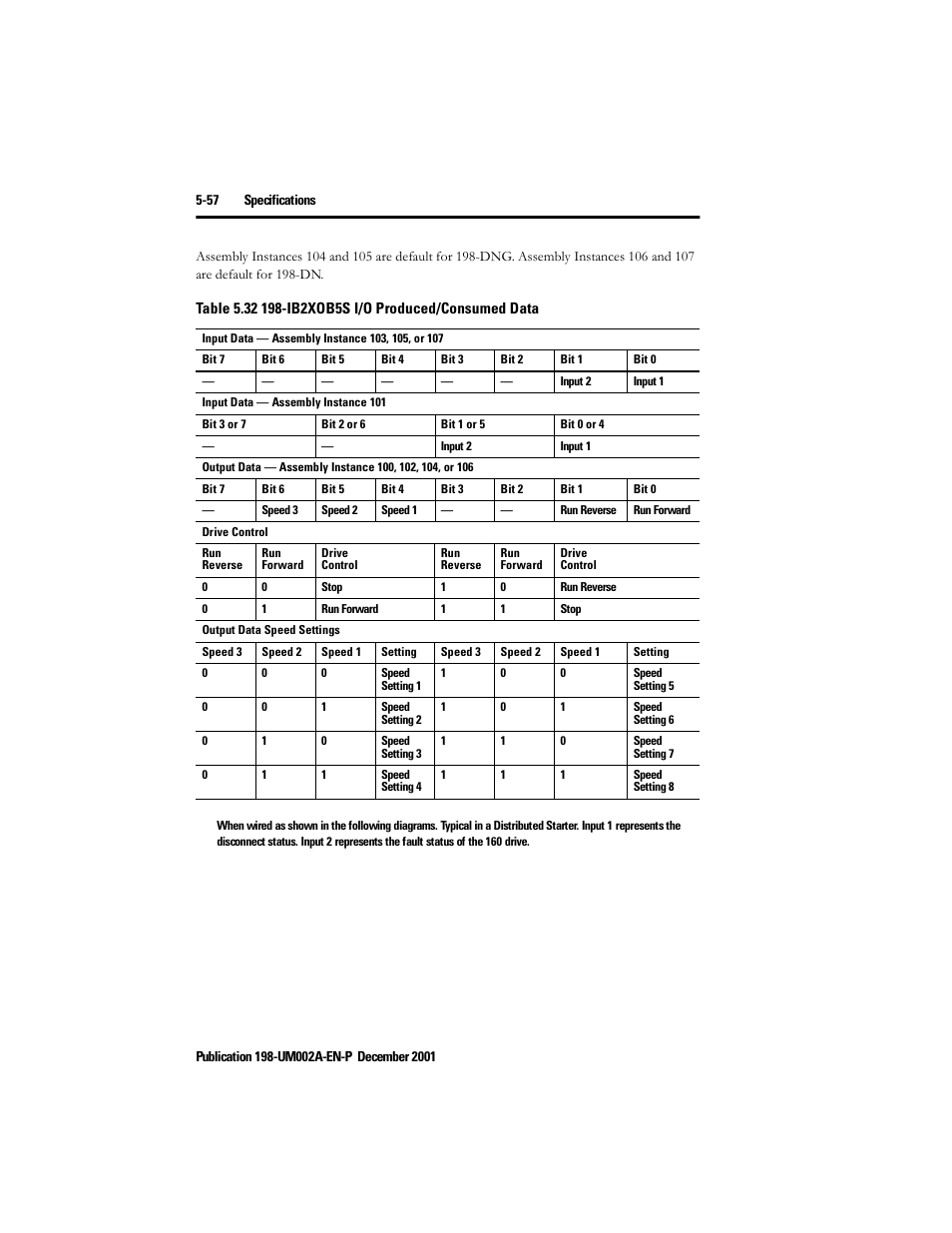 Rockwell Automation 198 Series C Modular DeviceNet Starter Auxiliary User Manual User Manual | Page 116 / 176