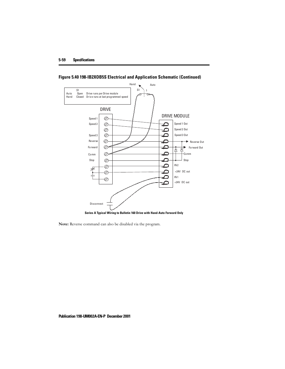 Drive drive module | Rockwell Automation 198 Series C Modular DeviceNet Starter Auxiliary User Manual User Manual | Page 118 / 176