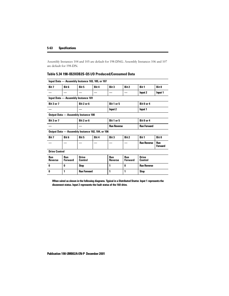 Rockwell Automation 198 Series C Modular DeviceNet Starter Auxiliary User Manual User Manual | Page 122 / 176