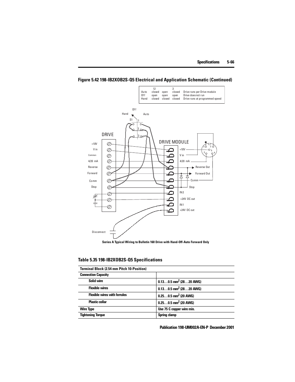 Drive drive module | Rockwell Automation 198 Series C Modular DeviceNet Starter Auxiliary User Manual User Manual | Page 125 / 176