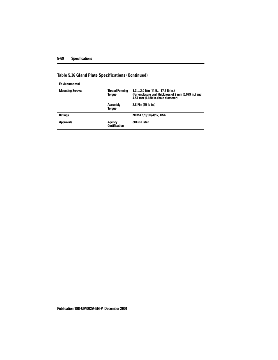 Rockwell Automation 198 Series C Modular DeviceNet Starter Auxiliary User Manual User Manual | Page 128 / 176