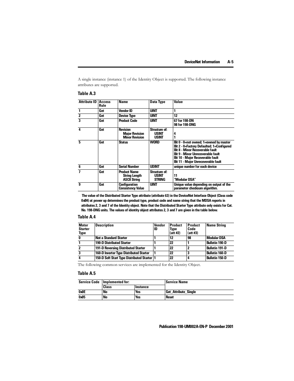 Rockwell Automation 198 Series C Modular DeviceNet Starter Auxiliary User Manual User Manual | Page 139 / 176