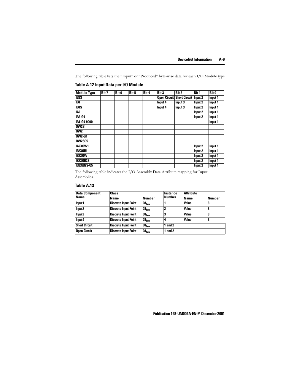 Rockwell Automation 198 Series C Modular DeviceNet Starter Auxiliary User Manual User Manual | Page 143 / 176