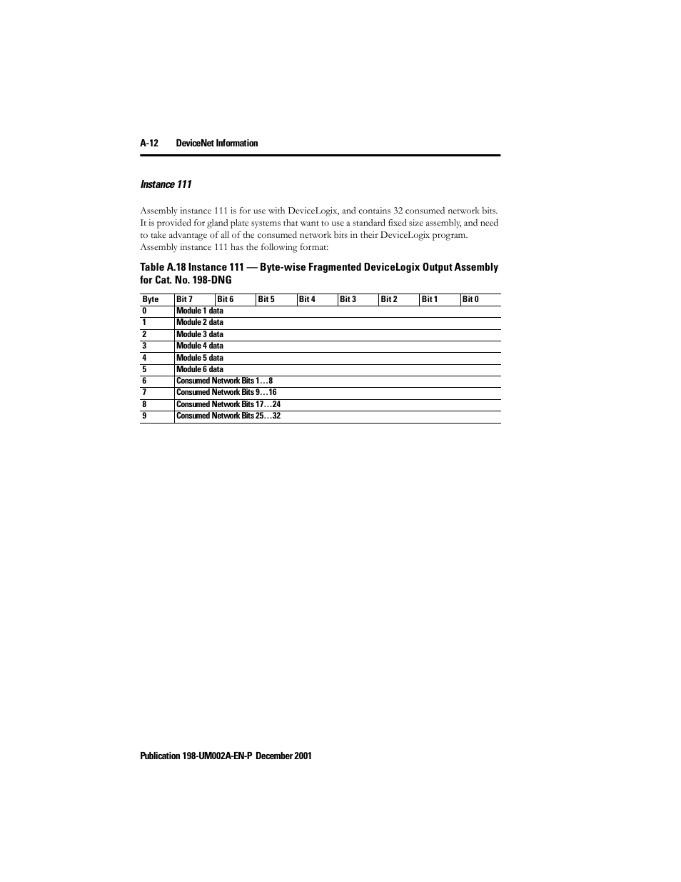 Instance 111 | Rockwell Automation 198 Series C Modular DeviceNet Starter Auxiliary User Manual User Manual | Page 146 / 176