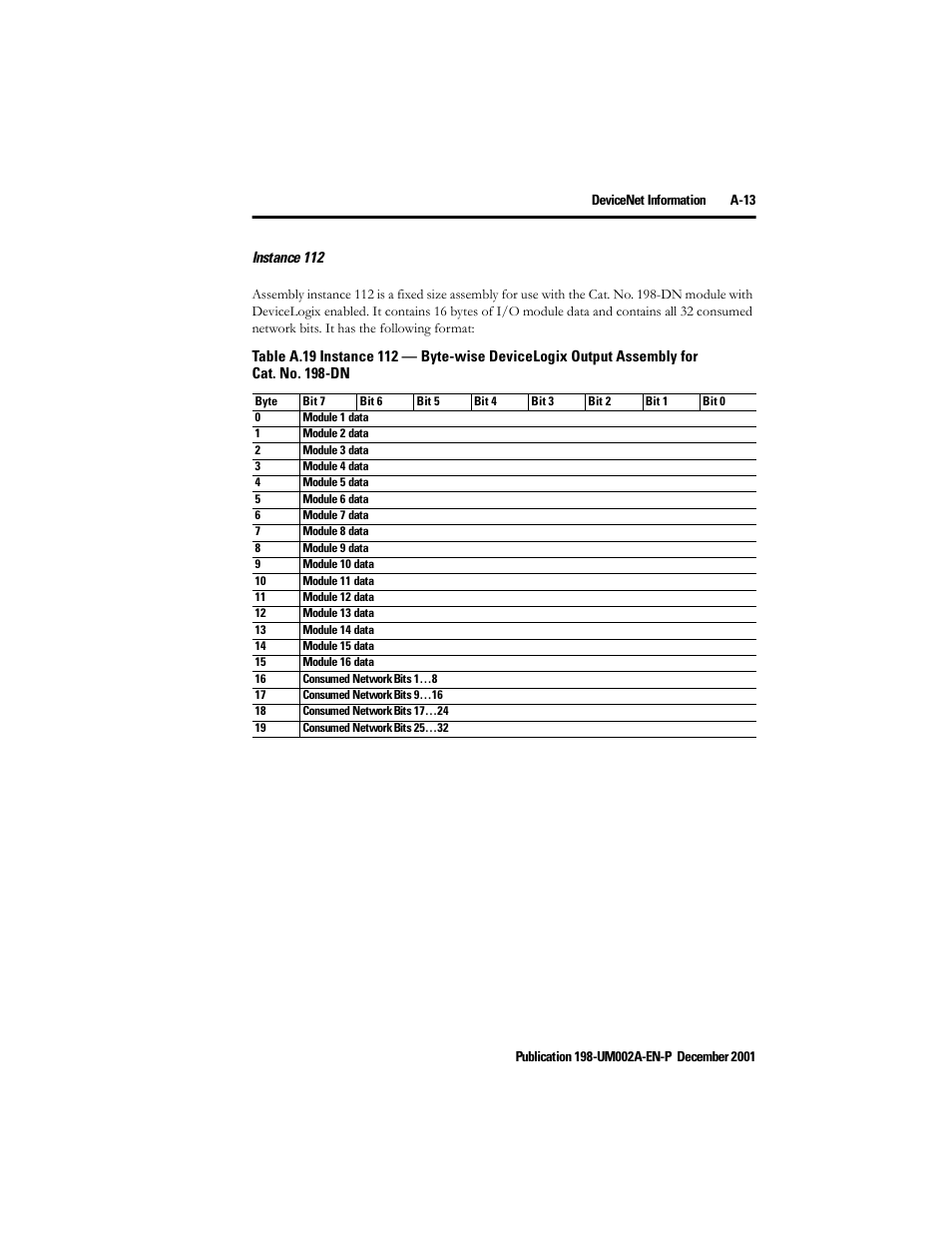 Instance 112 | Rockwell Automation 198 Series C Modular DeviceNet Starter Auxiliary User Manual User Manual | Page 147 / 176