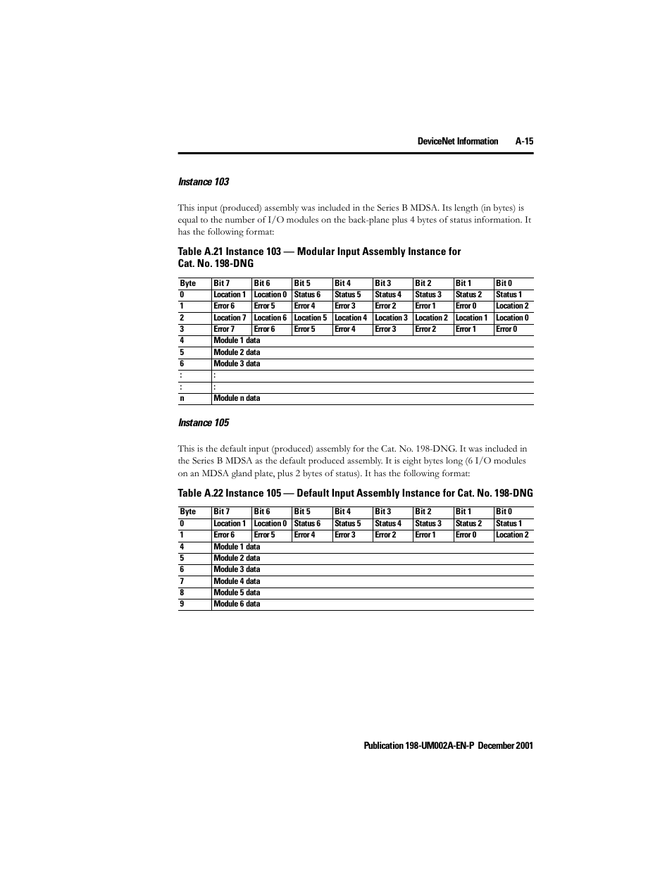 Instance 103, Instance 105 | Rockwell Automation 198 Series C Modular DeviceNet Starter Auxiliary User Manual User Manual | Page 149 / 176